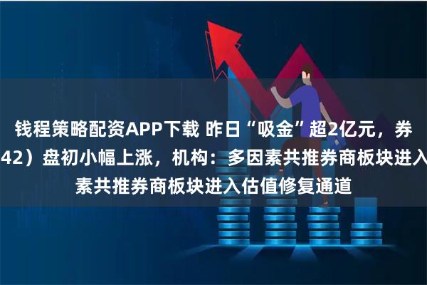 钱程策略配资APP下载 昨日“吸金”超2亿元，券商ETF（159842）盘初小幅上涨，机构：多因素共推券商板块进入估值修复通道